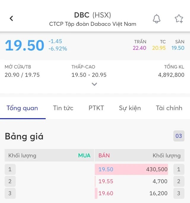 
Cổ phiếu của DBC
