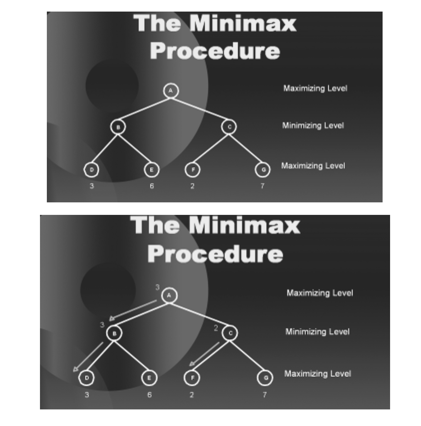 Adversarial Search và quy trình Minimax