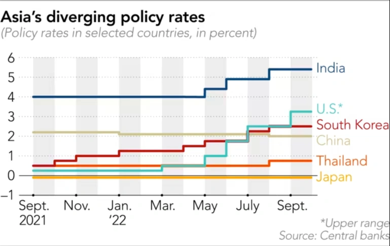 Các ngân hàng trung ương châu Á chật vật kiểm soát lạm phát - ảnh 3