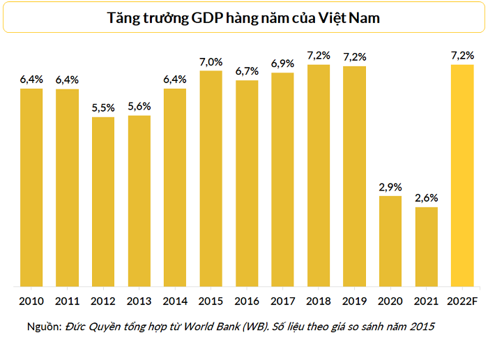 
Trong những năm gần đây, Việt Nam đã tham gia tổng cộng 15 hiệp định thương mại tự do (FTA), trong đó có 6 hiệp định với các đối tác trong ASEAN
