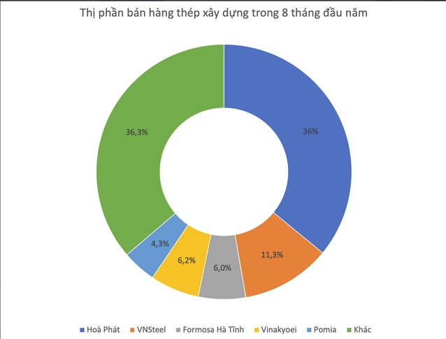 
Tính đến thời điểm ngày 30/6, tổng khoản tiền cùng với tương đương tiền của tập đoàn này đang ở mức 30.325 tỷ đồng
