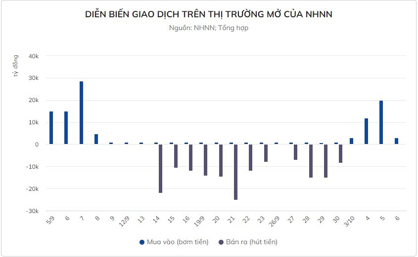 Ngân hàng gặp khó trong thanh khoản, đua nhau tăng lãi suất - ảnh 2