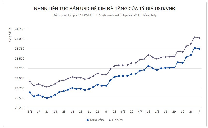 Ngân hàng gặp khó trong thanh khoản, đua nhau tăng lãi suất - ảnh 3