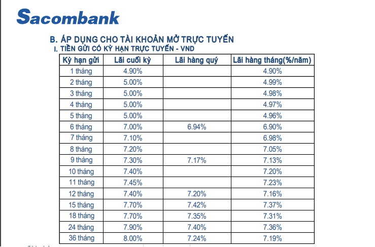 Nguồn ảnh: Ngân hàng TMCP Sài Gòn Thương Tín (Sacombank).