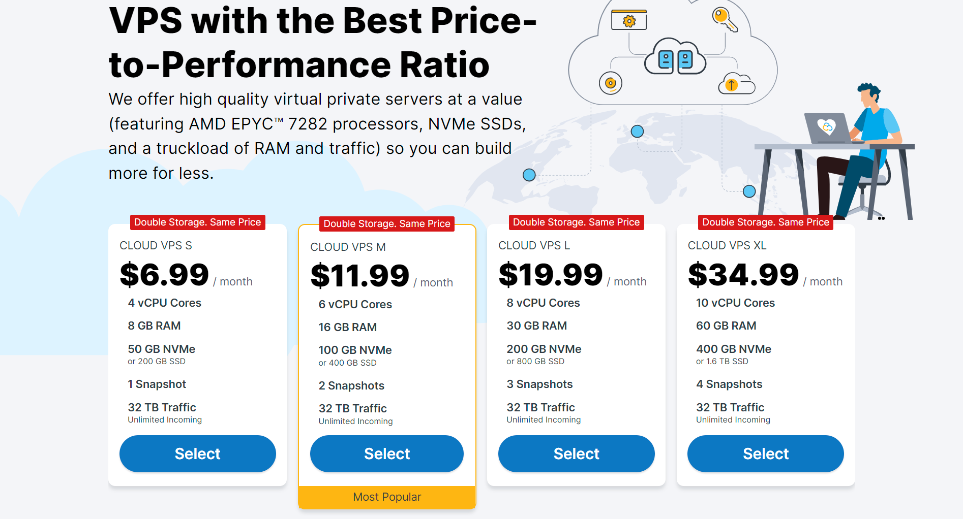 Cách thiết lập Node cơ bản cho người mới