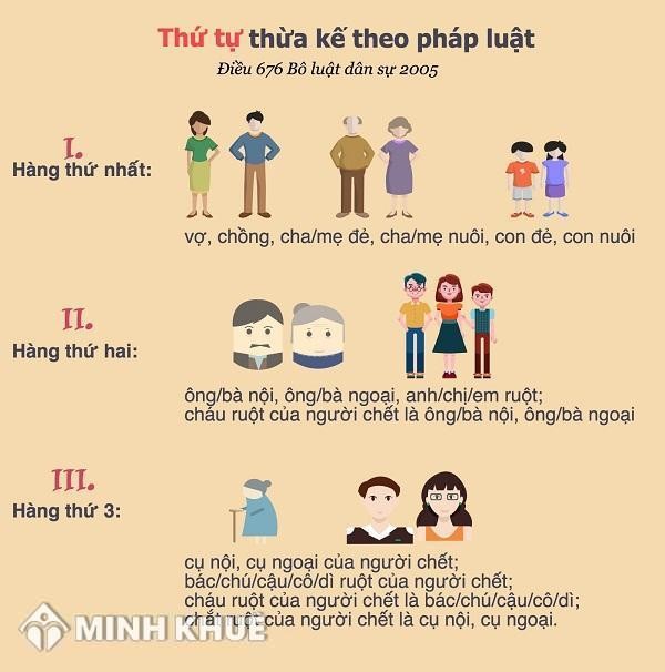 
Thừa kế theo pháp luật
