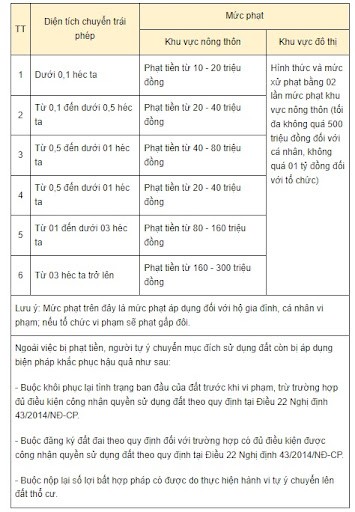 
Chuyển đất phi nông nghiệp không phải là đất ở sang đất ở
