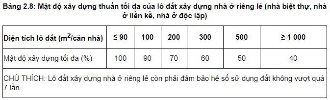 
Người dân có thể xây dựng kín mảnh đất của mình
