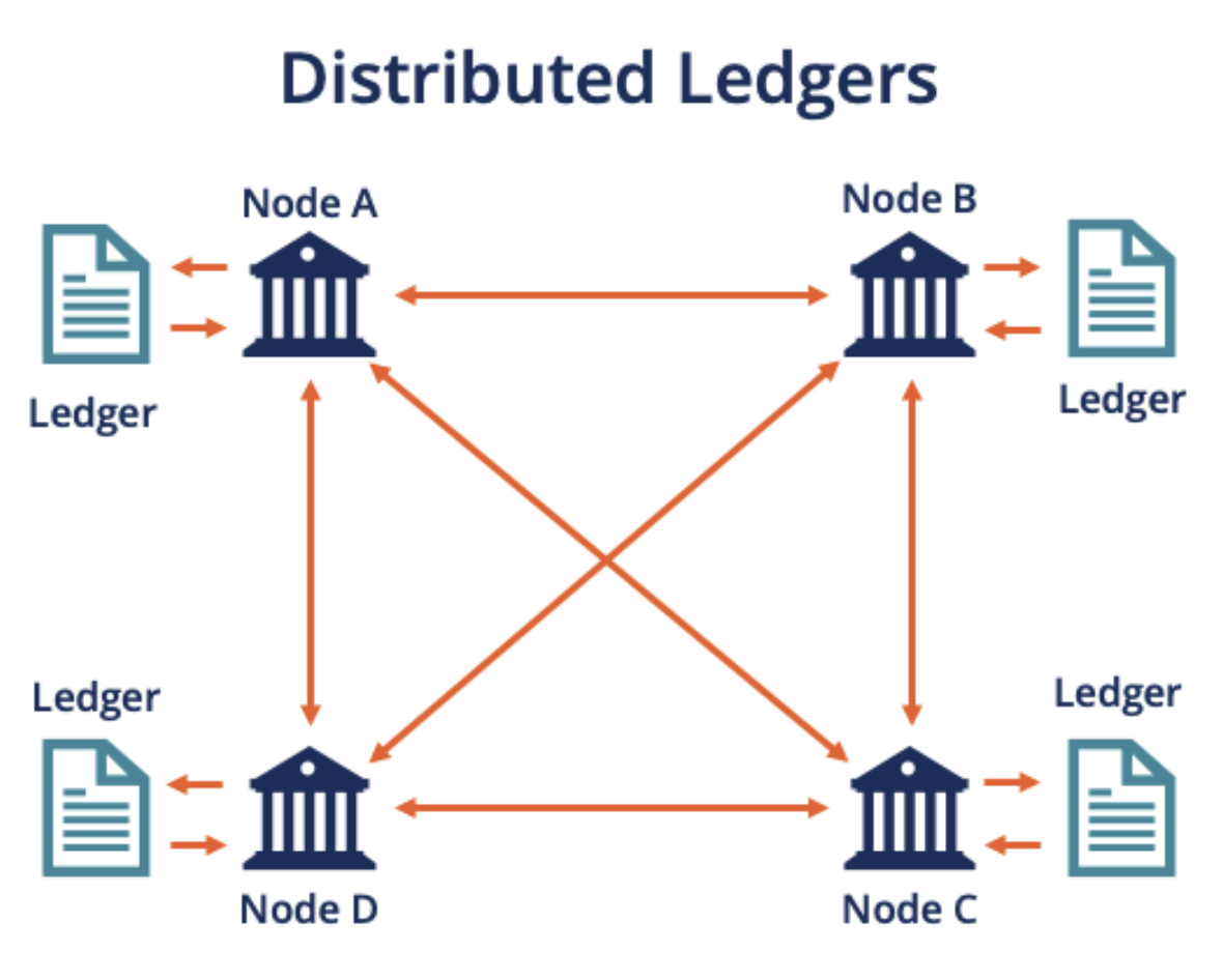 Distributed Ledger là gì?
