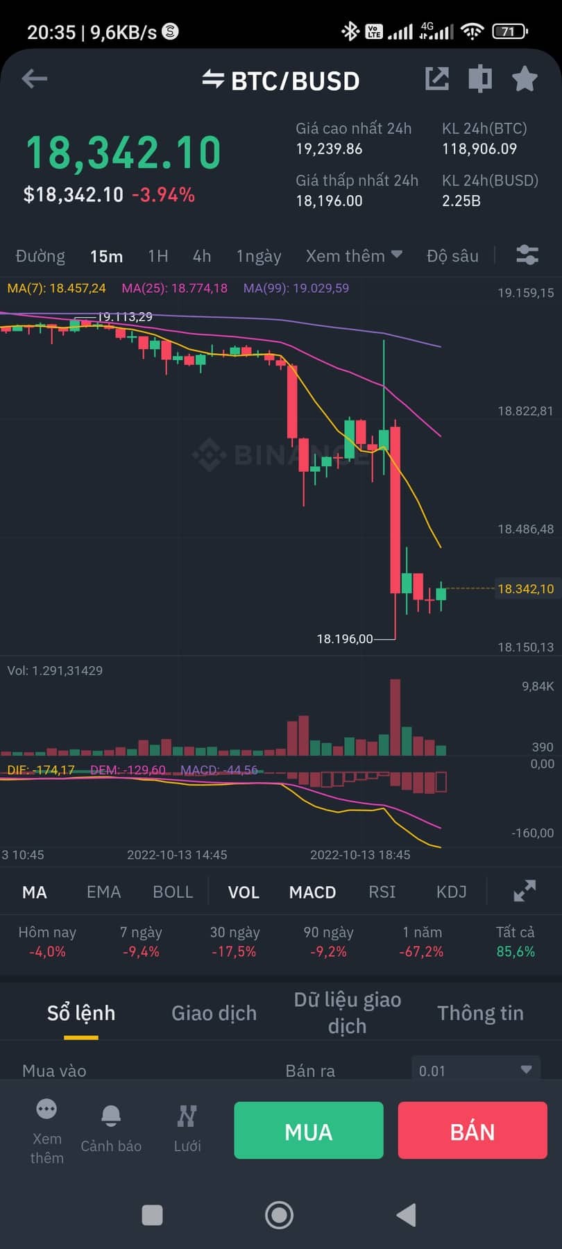 
Giá BTC ngay lập tức có phản ứng với tin CPI Mỹ
