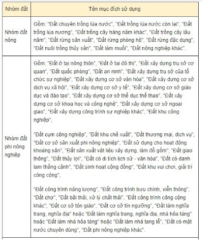 Mục đích sử dụng đất là gì? Cách ghi mục đích sử dụng đất trên sổ đỏ - ảnh 1