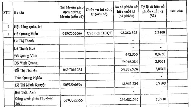 
Báo cáo quản trị Ngân hàng SHB 6 tháng đầu năm 2022
