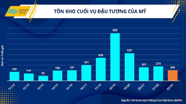 Doanh nghiệp chăn nuôi có giải pháp nào đối phó khi giá nguyên liệu liên tục biến động? - ảnh 3