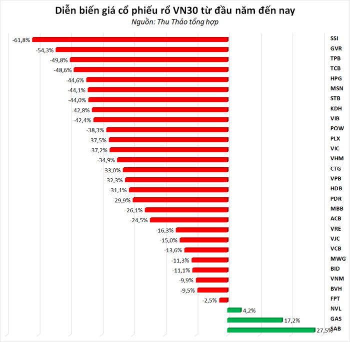 
Số liệu tính từ đầu năm đến hết ngày 14/10/2022
