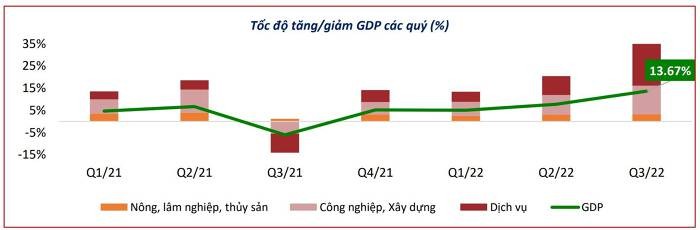 
Nguồn: GSO, Agriseco Research
