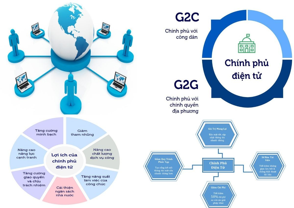 
Mục tiêu khi phát triển chính phủ số là xử lý các công việc nhanh chóng hiệu quả hơn
