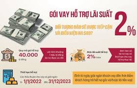 
Mục tiêu của gói hỗ trợ lãi suất 2%
