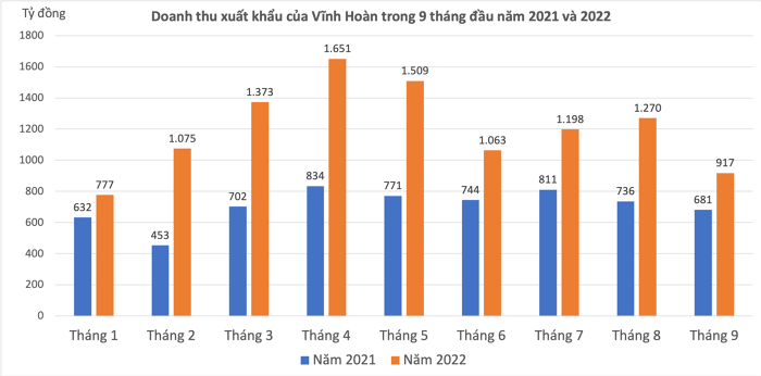 
Đơn vị tính: Tỷ đồng
