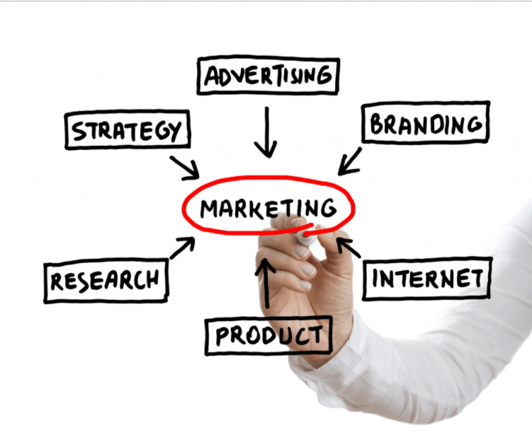 
Marketing thương mại thực ra là một chuyên ngành phản ánh những quá trình tổ chức, quản lý những hoạt động tiếp thị, quảng bá cho doanh nghiệp

