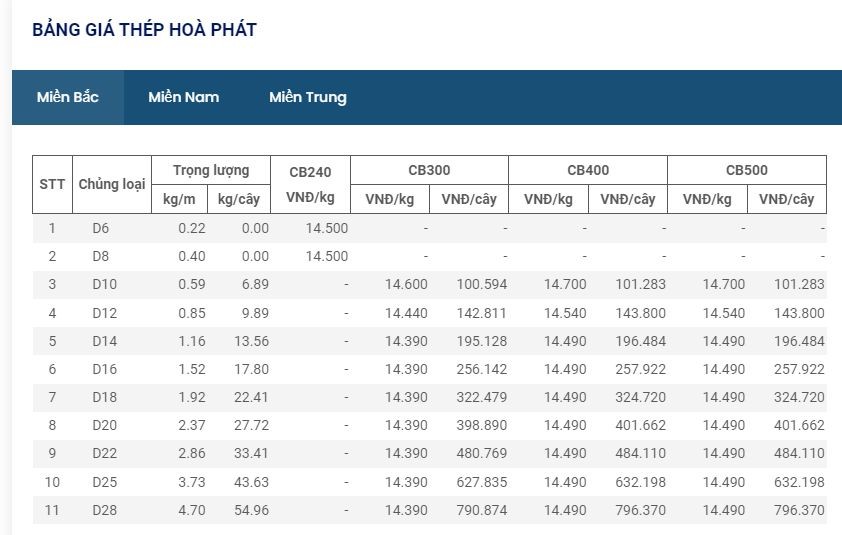 Giá thép tụt về đáy sau gần 2 năm  - ảnh 1