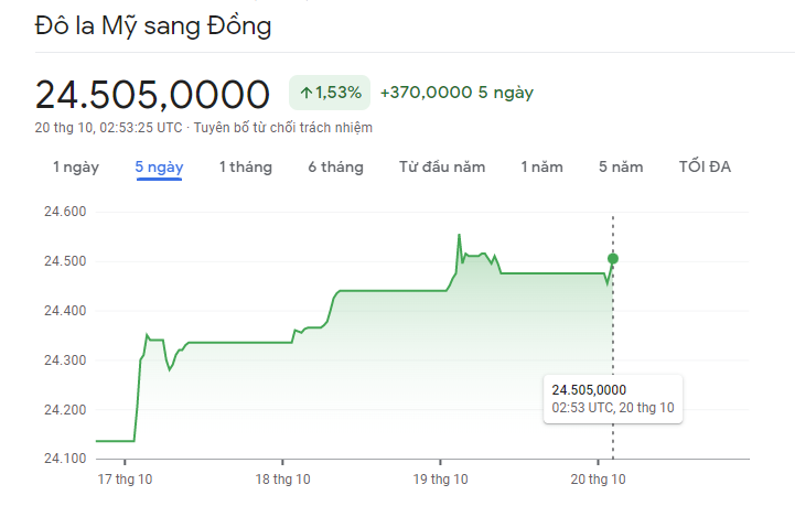 Giá vàng hôm nay 20/10: Vàng SJC đồng loạt lao dốc, mất mốc 67 triệu đồng/lượng - ảnh 3