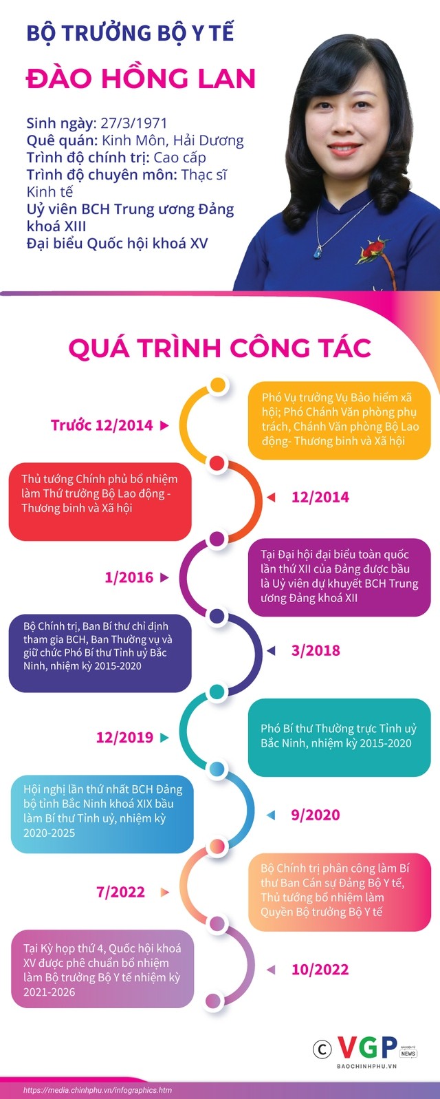 Quốc hội phê chuẩn Bộ trưởng Bộ Y tế - ảnh 2