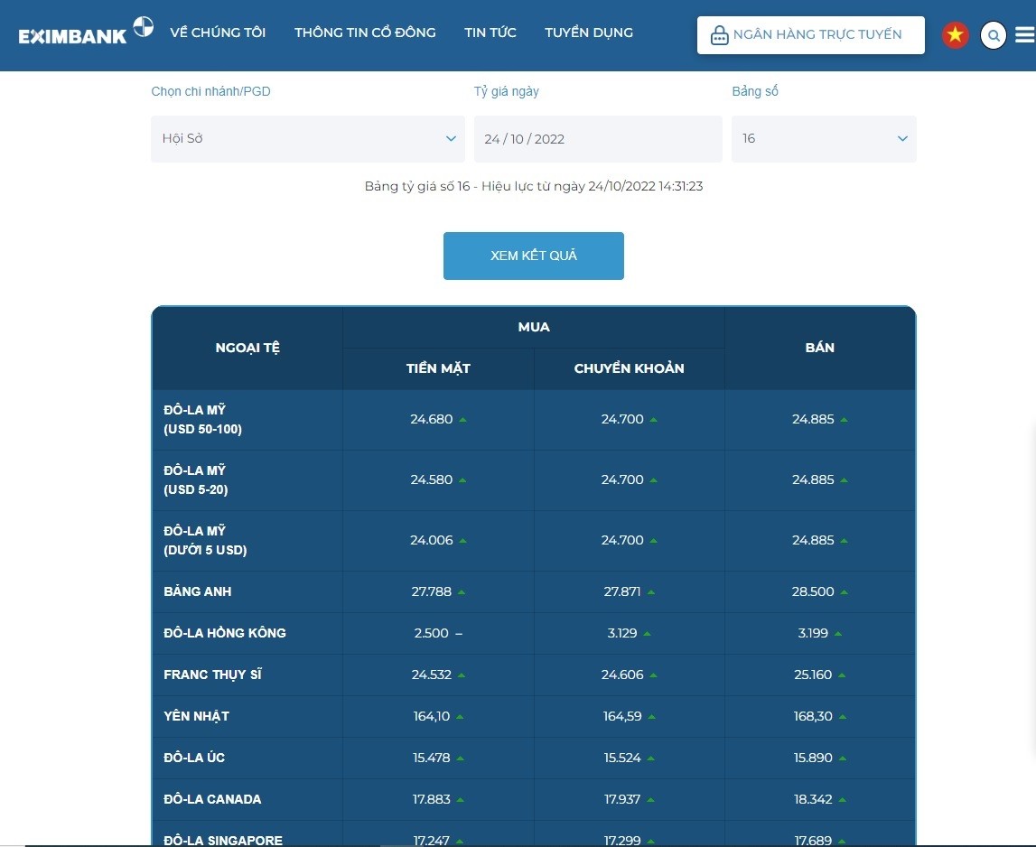 
Tỷ giá tại ngân hàng Eximbank. Nguồn: Eximbank.

