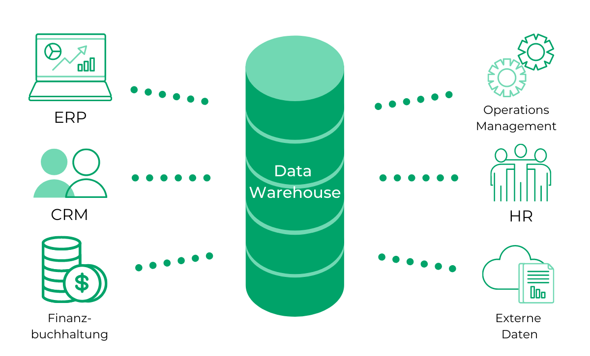 
Data Warehouse được ứng dụng phổ biến trong doanh nghiệp hiện nay
