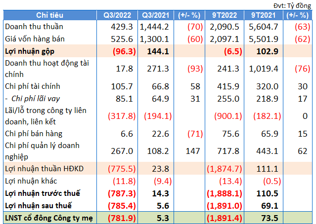 
Nguồn ảnh: Vietstock Finance
