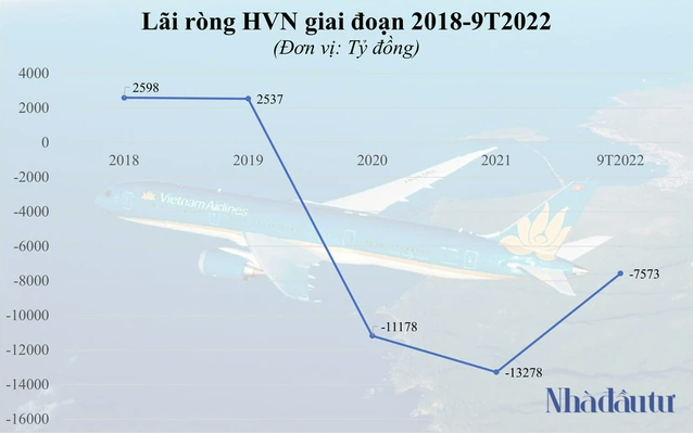 
Ảnh: Nhà đầu tư
