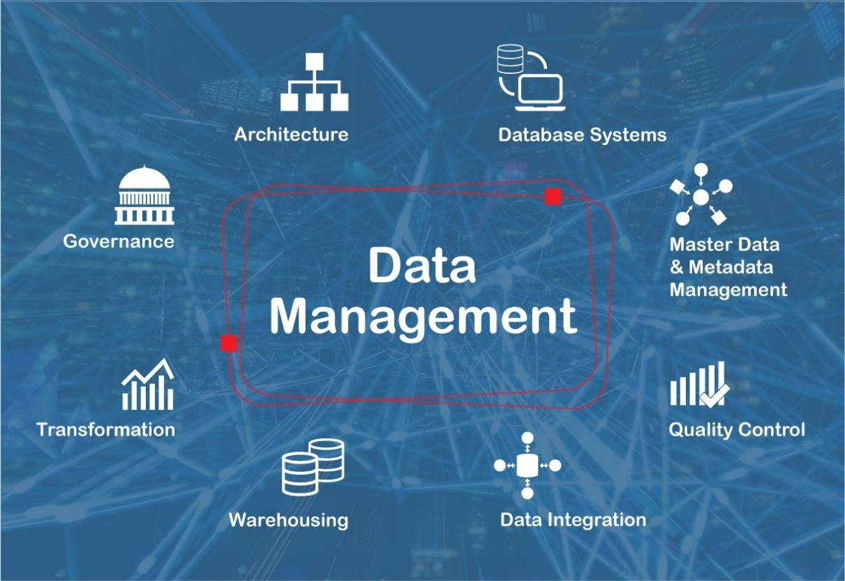 
Data management-as-a-service (DMaaS) là hệ thống quản lý vô cùng hữu ích
