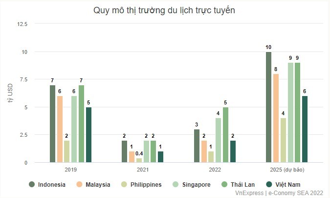 Các đại lý du lịch trực tuyến tìm lại chỗ đứng - ảnh 2