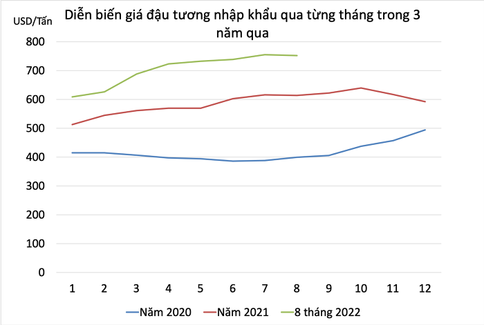 
Đơn vị tính: USD/tấn
