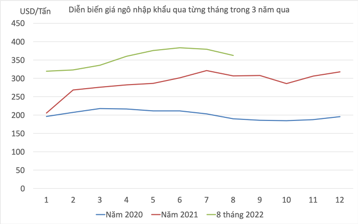 

Đơn vị tính: USD/tấn
