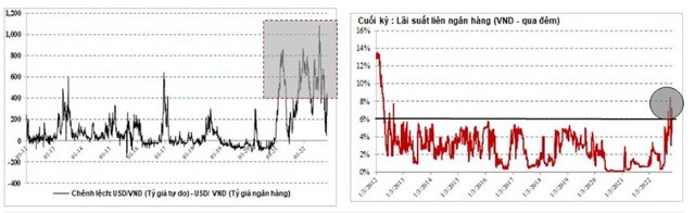 
Lãi suất liên ngân hàng
