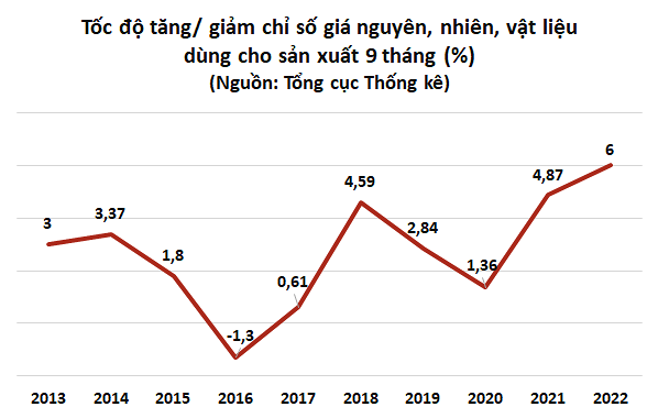 
Nguồn ảnh: Tổng Cục Thống kê
