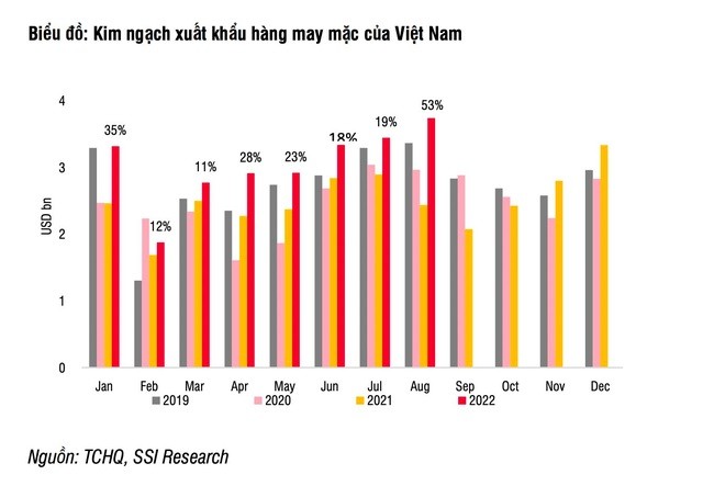 

Kim ngạch xuất khẩu hàng may mặc của Việt Nam

