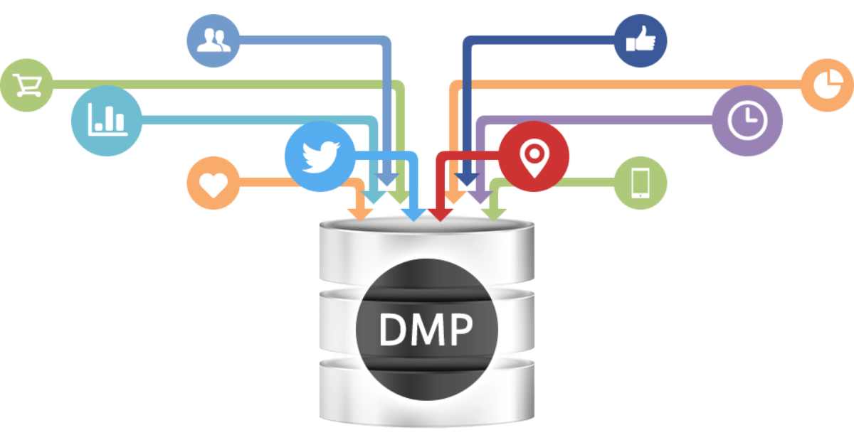 
Data Management Platform thu thập thông tin dữ liệu
