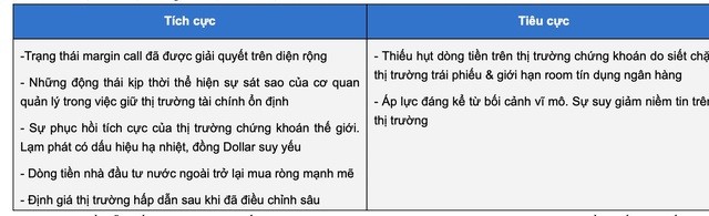 
Tín hiệu tích cực và tiêu cực
