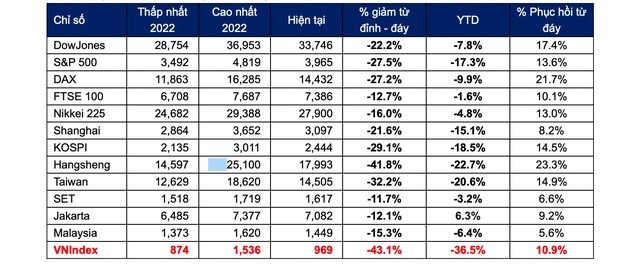 
Thị trường đã có dấu hiệu tạo đáy dài hạn
