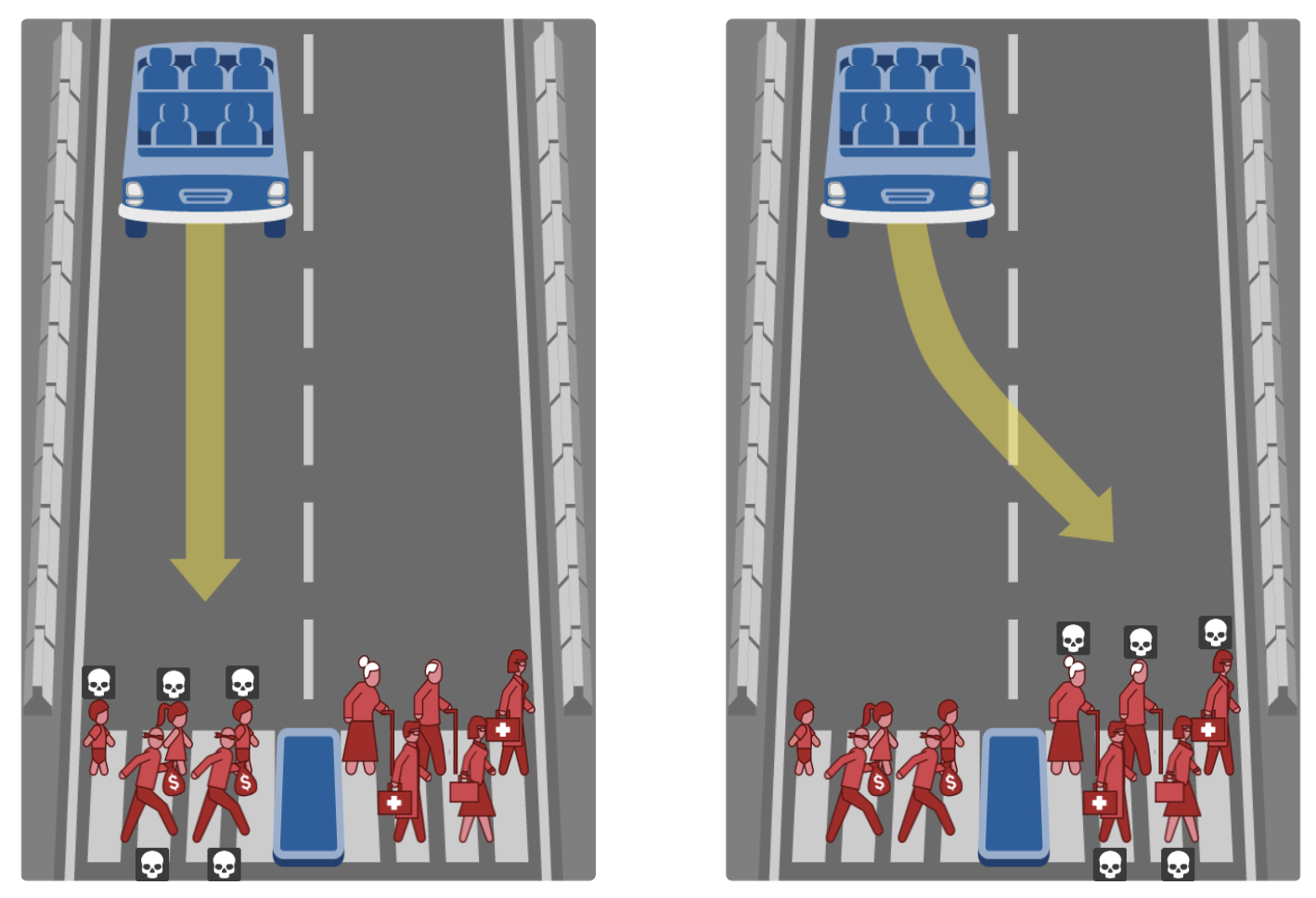 Moral Machine là gì? Cách con người quyết định đạo đức của máy móc - ảnh 2