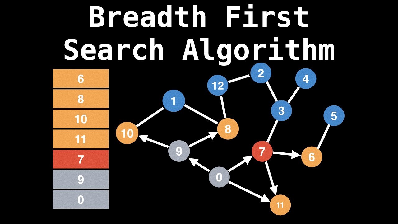 
Thuật toán tìm kiếm theo chiều rộng - Breadth-First Search Algorithm
