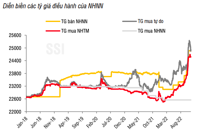 
Nguồn: SSI Research.
