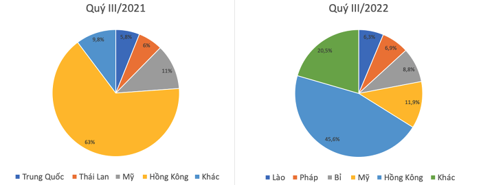 
Sản phẩm xuất khẩu chủ yếu là heo sữa, heo choai sang Trung Quốc, Hồng Kông và Malaysia, không phải là các sản phẩm có thể sản xuất quy mô lớn như thịt đông lạnh hay thịt tươi
