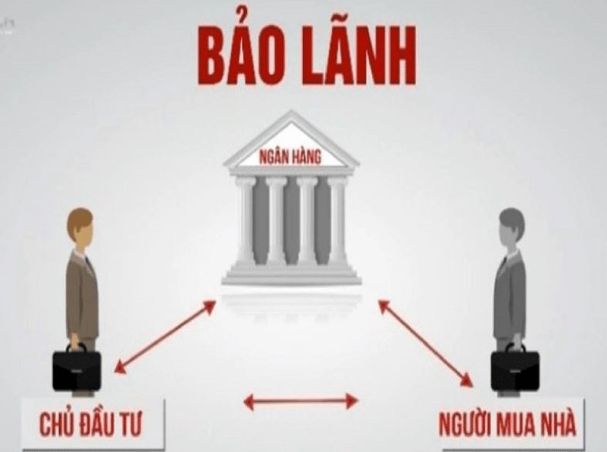 
Thủ tục “bảo lãnh ngân hàng” còn nặng tính hình thức.
