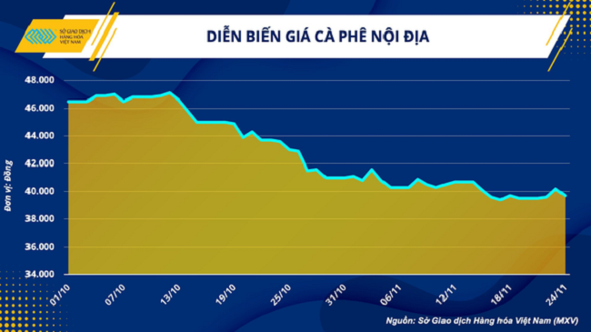 Giá cà phê 2023 sẽ biến động ra sao? - ảnh 3