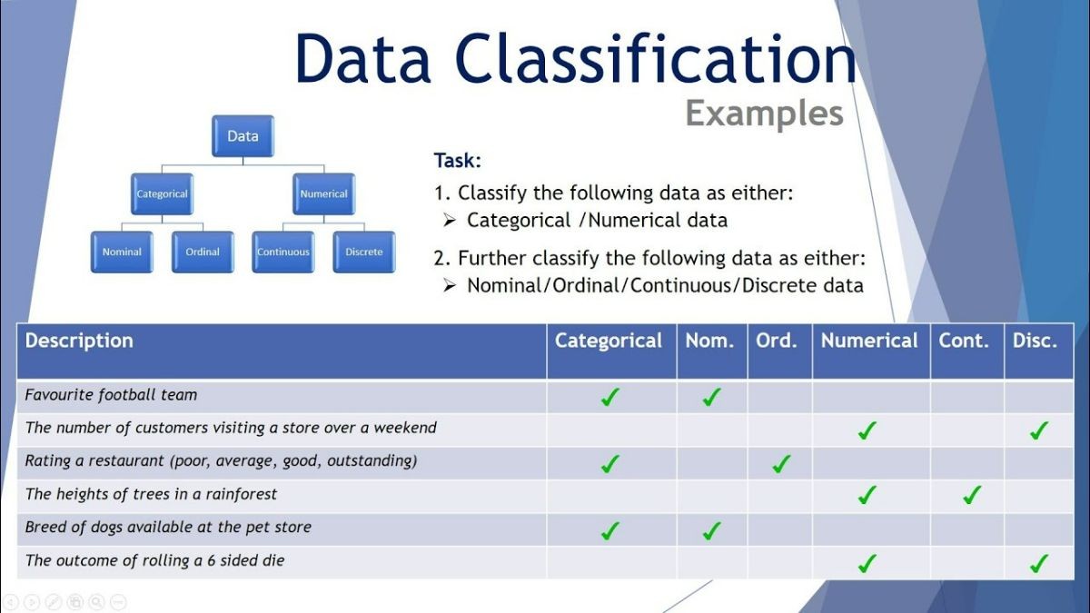 
Data Classification có nghĩa là phân loại dữ liệu
