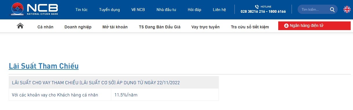 
Nguồn: Ngân Hàng Quốc Dân (NCB).
