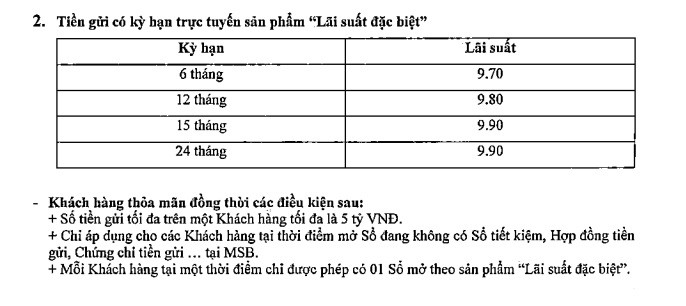 
Nguồn: Ngân hàng TMCP Hàng Hải Việt Nam (MSB).
