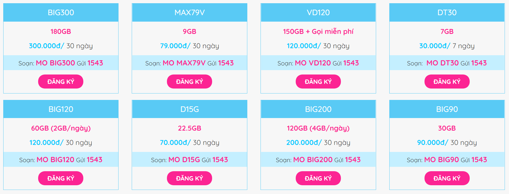 
Một số gói dữ liệu hấp dẫn của VinaPhone
